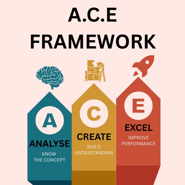 <b>A.C.E Framework</b> image